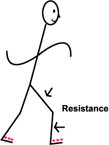 Resistance while walking